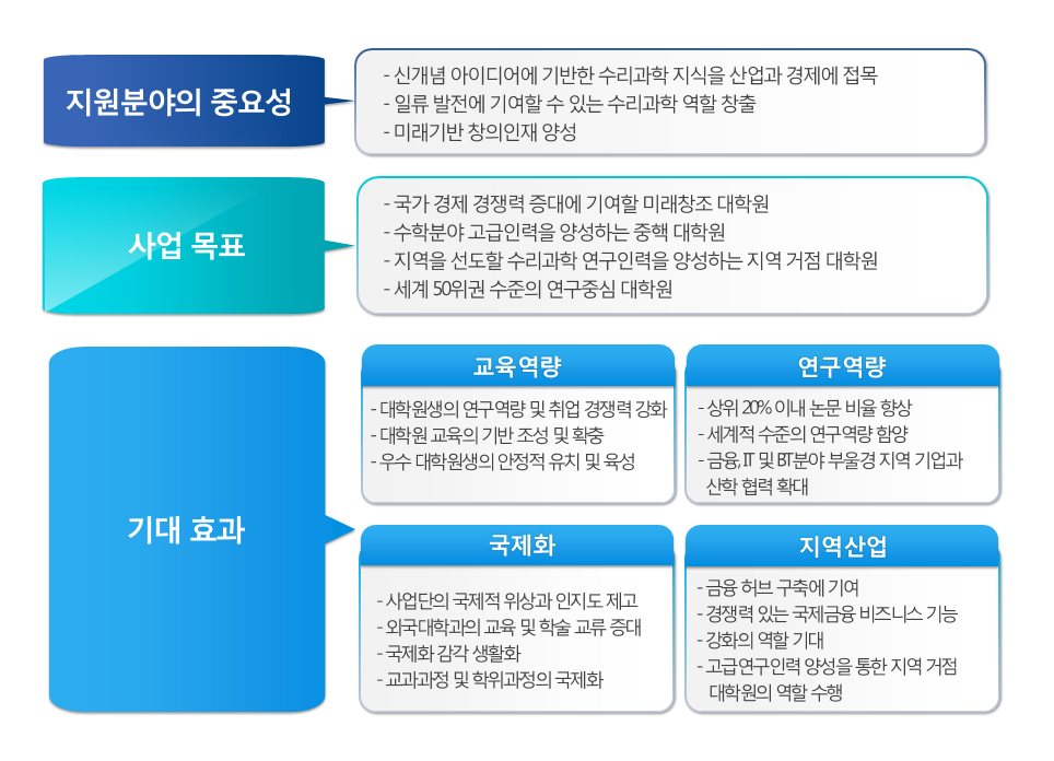 사업목표